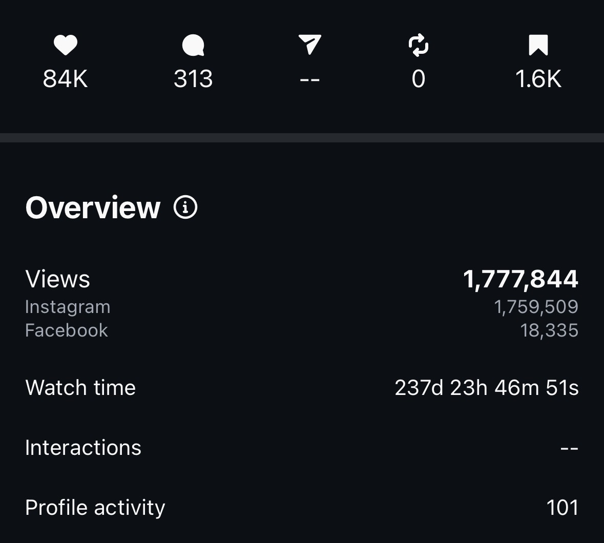 Monthly overview